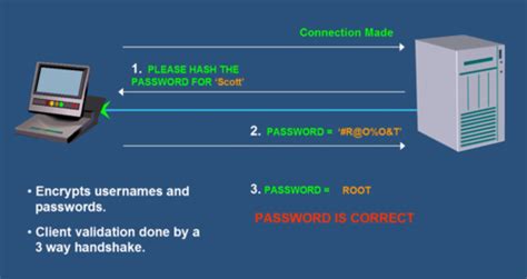 remote authentication quiz flashcard